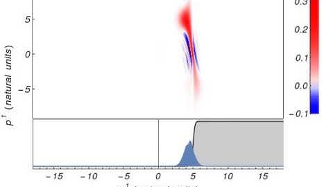 Klein Paradox: D = 0.01
