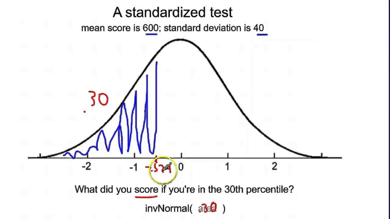 Mean test