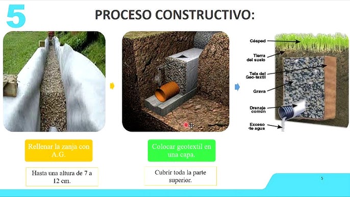 Draining Drenaje De Agua Youtube