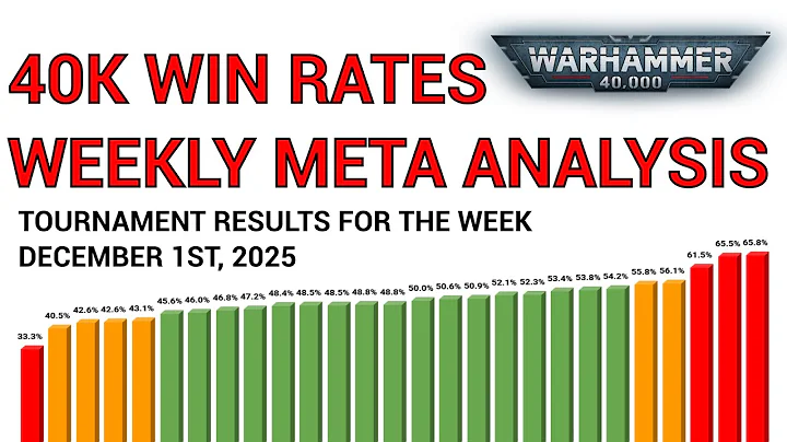40k Win Rates - Week of December 1st 2025  - Warhammer Tournament Meta Analysis