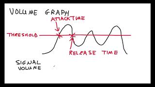 Digital Audio Tutorial, Compression