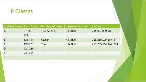 Subnetting Fixed Length