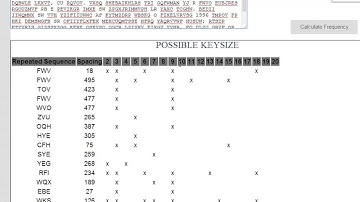 Cryptography - Breaking the Vigenere Cipher