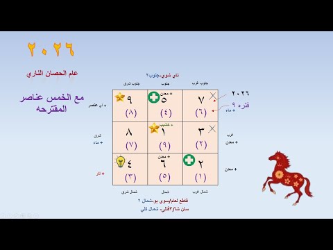 توقعات 2026 عام الحصان الناري النجوم الطائره فنغ شوي العلاجات المقترحة فنغ شوي 2026