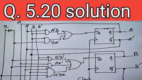 Q.5.20: Design the sequential circuit specified by the state diagram of Fig. 5.19 using T flip-flops