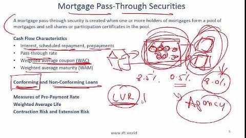 2017 Level I CFA Fixed Income: Asset-Backed Securities - Summary