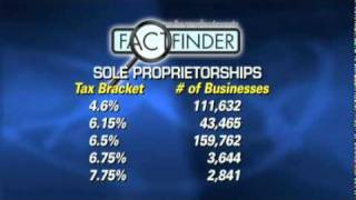 Reality Check: Walker's Plan For Small Business Tax Cuts