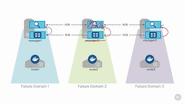 Native Docker Clustering - Building Your Swarm Cluster Summary