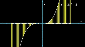 Newton Raphson Visualisation using Manim