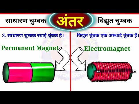 वीडियो: क्या विद्युत चुम्बक गर्म होते हैं?