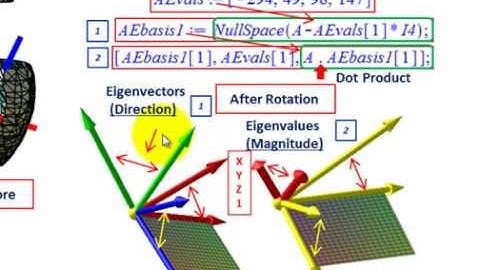 Linear Algebra (Eigenvector, Eigenvalue Calculation, Quadratic F(x) Cross Terms Eliminated)