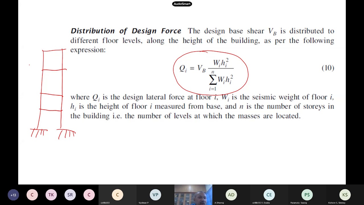 Basic steel design of structures. Loads and design philosophy (Lecture 9)