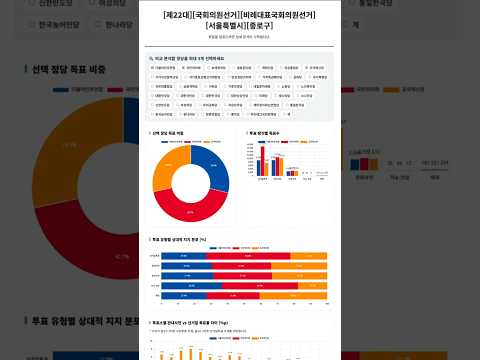 [제22대][국회의원선거][비례대표국회의원선거][서울특별시][종로구]