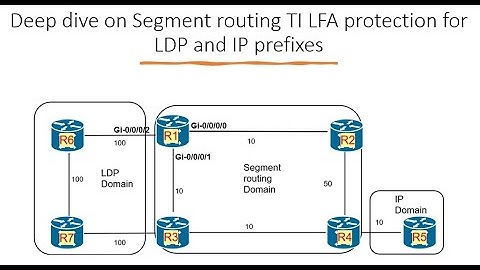 Deep dive on Segment routing TI LFA protection for LDP and IP prefixes