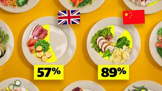 Can Your Country Feed Itself?