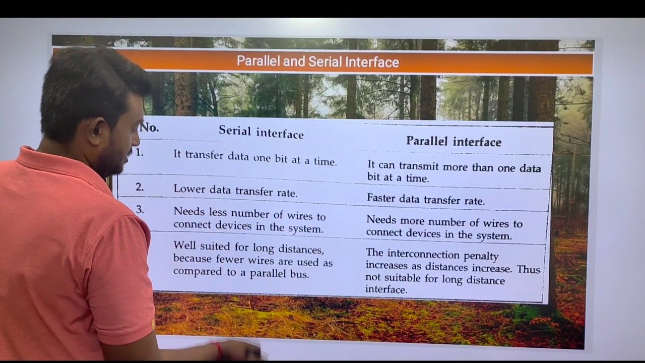 Parallel interface and serial interface in tamil cs3351 digital