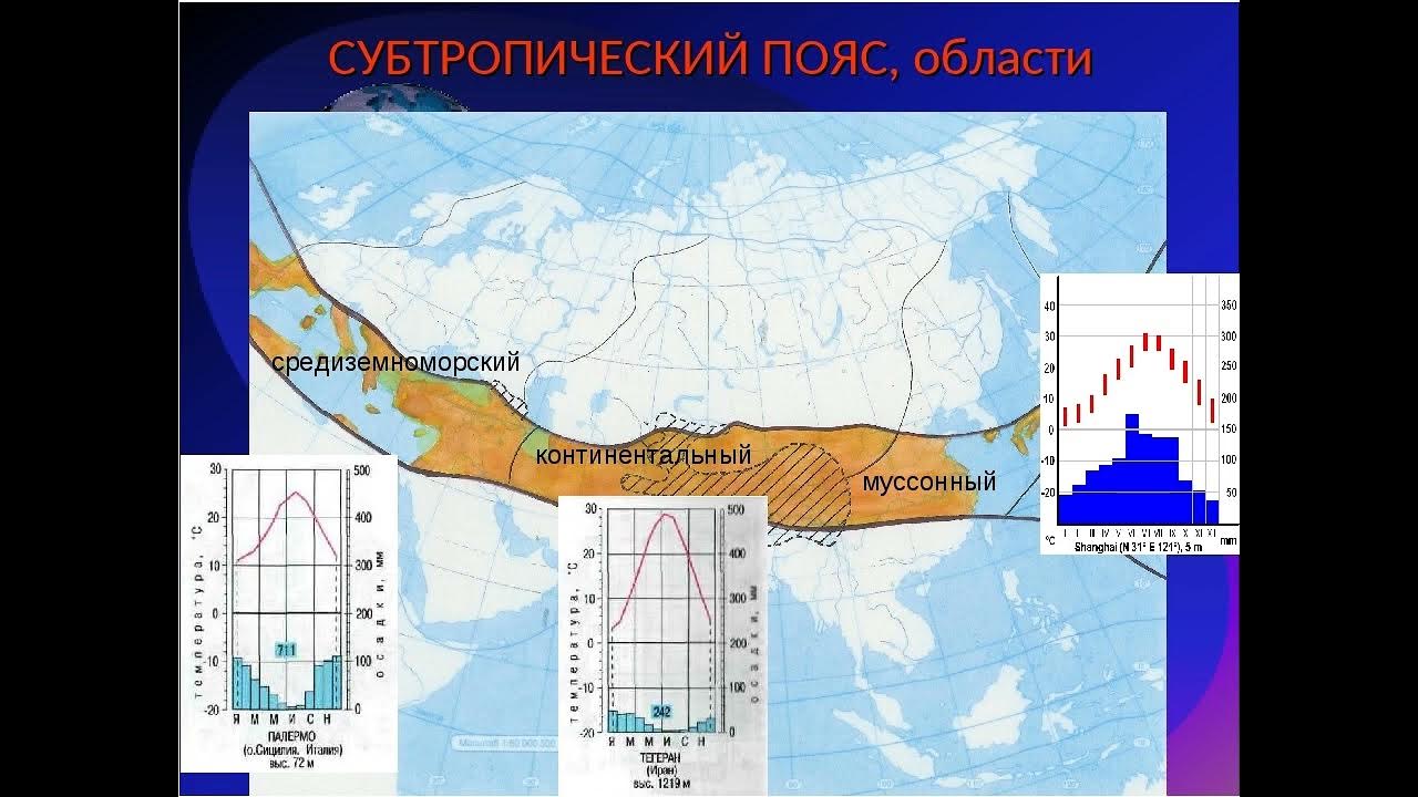 Евразия умеренно континентальный. Средиземноморский пояс на климатограмме. Субтропический пояс Средиземноморский климат. Климатические пояса суб. Климат субтропического пояса России.