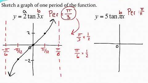 Graphing one period of a tangent function