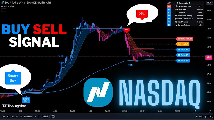🔴Live NASDAQ US 100 15-Minute Live Signals-Trading Signals-Scalping Strategy-Diamond Algo-