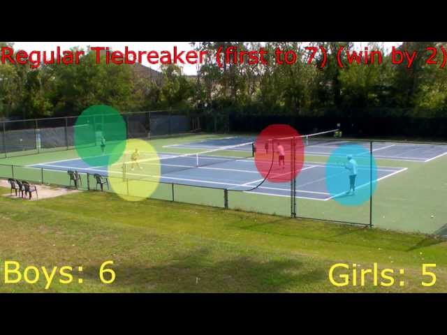 How Do Tennis Tiebreaks Work? - GoBet®