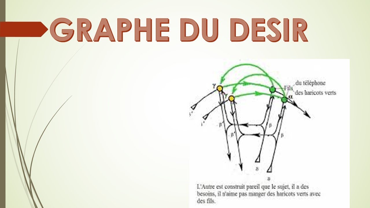 Le Graphe du Désir