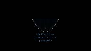 Reflection Property Of Conics Animation