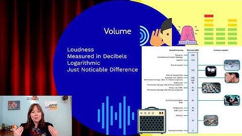 Sound Waves: Intro Psychology, Sensation & Perception #7