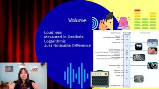 Sound Waves Intro Psychology, Sensation Perception