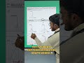 Single Slit Diffraction Graph | Most Important Wave Optics Question