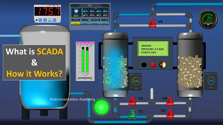 What is SCADA, How SCADA Works, Components, Architecture & Applications. SCADA Tutorial