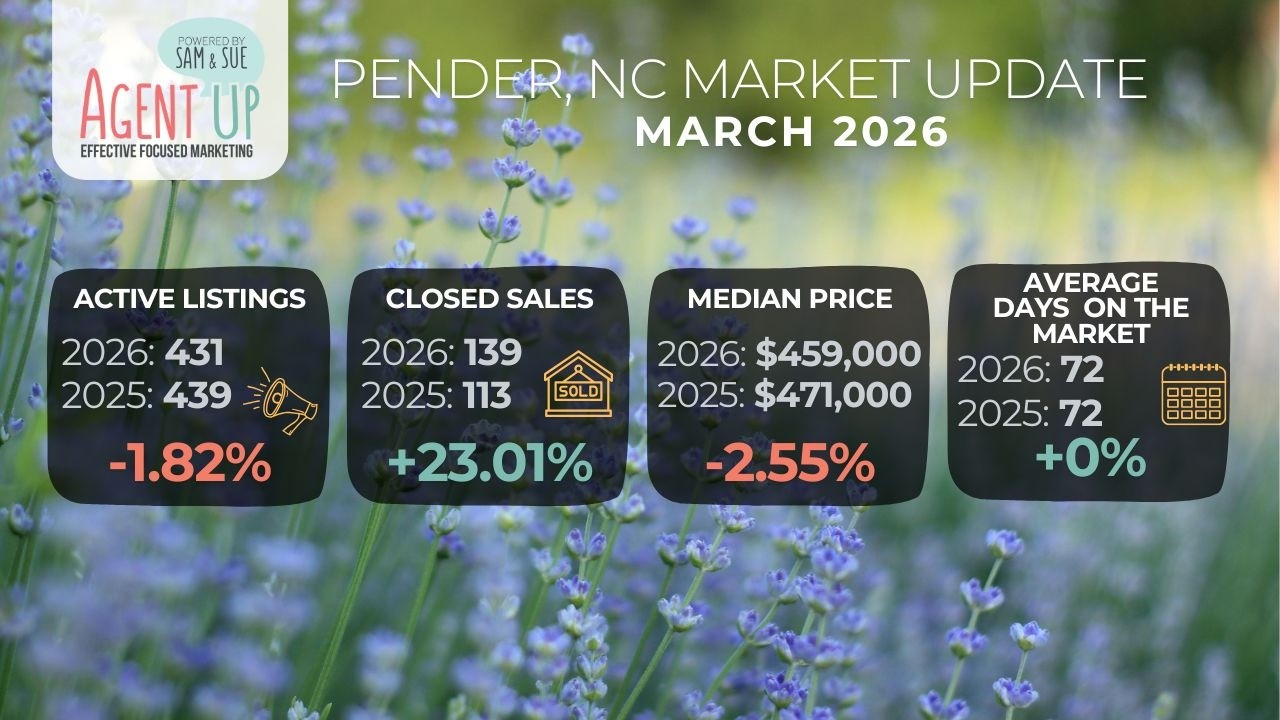 March 2026 | Pender County Update 🎯