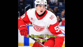 Top 10 Detroit Red Wings in Points This Season #nhlhockeyislife #hockey #redwings