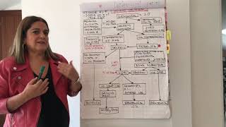 Juicio Verbal Supuesto Práctico Auxilio, Tramitación Y Gestión Oposiciones. Actualizado 2020