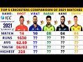 Who is Best in 2021? || Top 5 Batsman Batting Comparison || Babar vs Virat vs Smith vs Root vs Kane