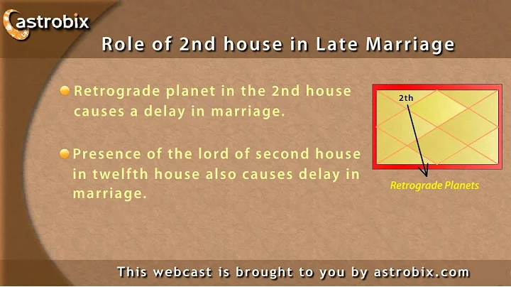 Late Marriage - Astrology yogas that cause a delay in marriage.
