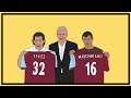 Tevez, Mascherano & West Ham: A Story of TPO
