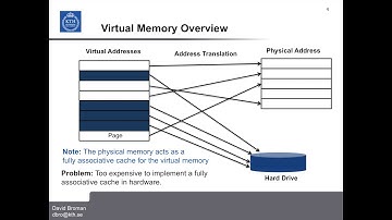 Virtual Memory (ENG)