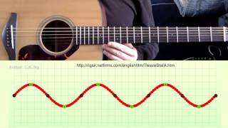12.09 Harmonics