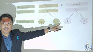 Sains Tingkatan 4 KBSM I Bab 3 Keturunan dan Variasi I 3.2 Prinsip dan Mekanisme Perwarisan