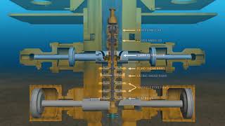 BOP Working Principle