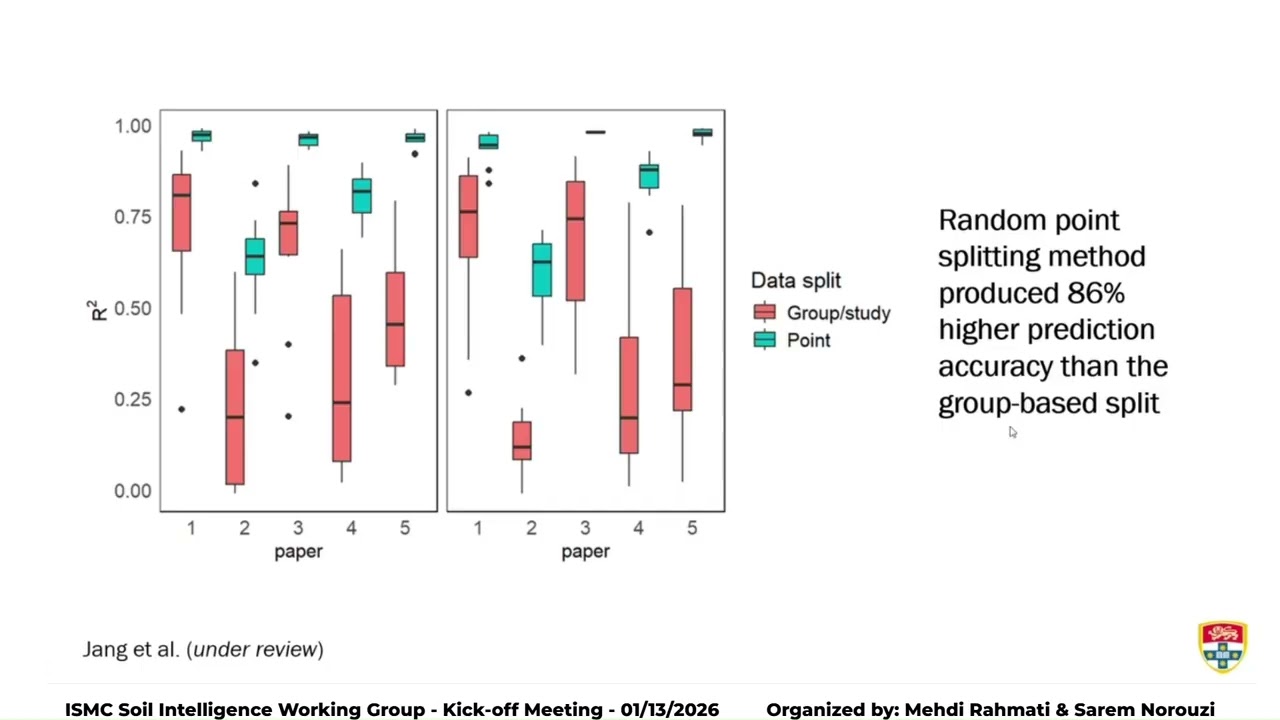 ISCM Soil Intelligence Working Group  Talk of Budiman Minasny