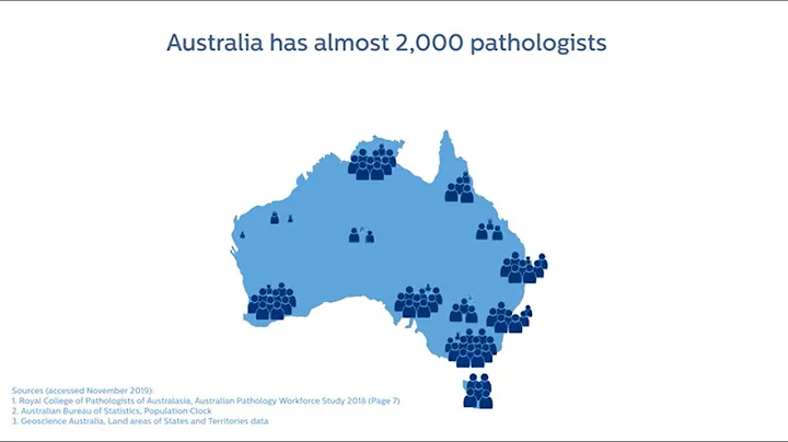 Bridging Distances with Digital Pathology