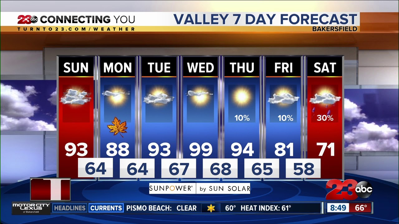 Valley highs return to 90s for the last day of summer - YouTube