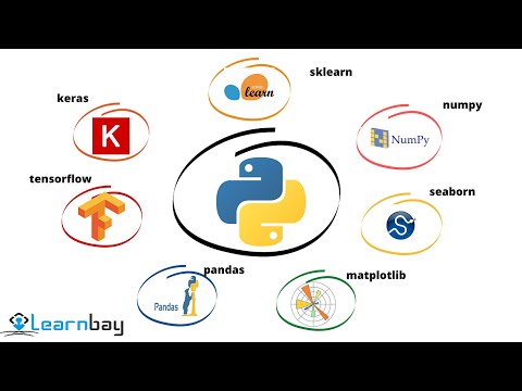How to Display Multiple Graph Lines with For Loop in Python