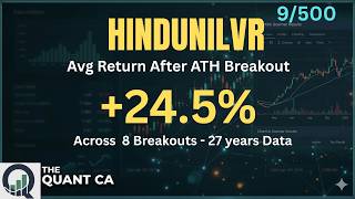 Hindustan Unilever Ltd. (HINDUNILVR) at All Time High — What Data Says | #9/500