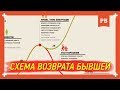 Почему возврат бывшей возможен? Схема как вернуть бывшую девушку вернуть жену. Психология. Отношения