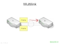 5. PPP Multilink