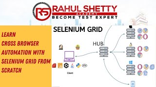 Selenium 4 Grid Tutorial with examples - Parallel execution in Remote Machines