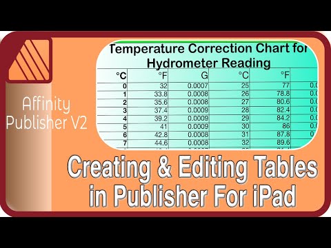 How to Create