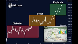Bitcoin Gift Incoming “Fed Shock + Trump Talks = CHAOS?” ETH Ready Set GO..